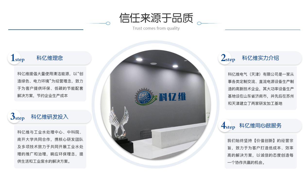 直流電源 交流電源